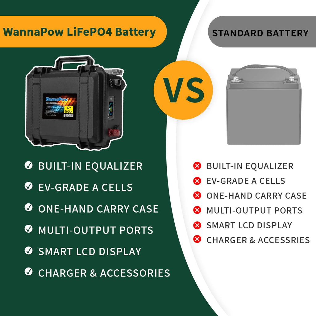 12V 120Ah LiFePO4 Battery K980