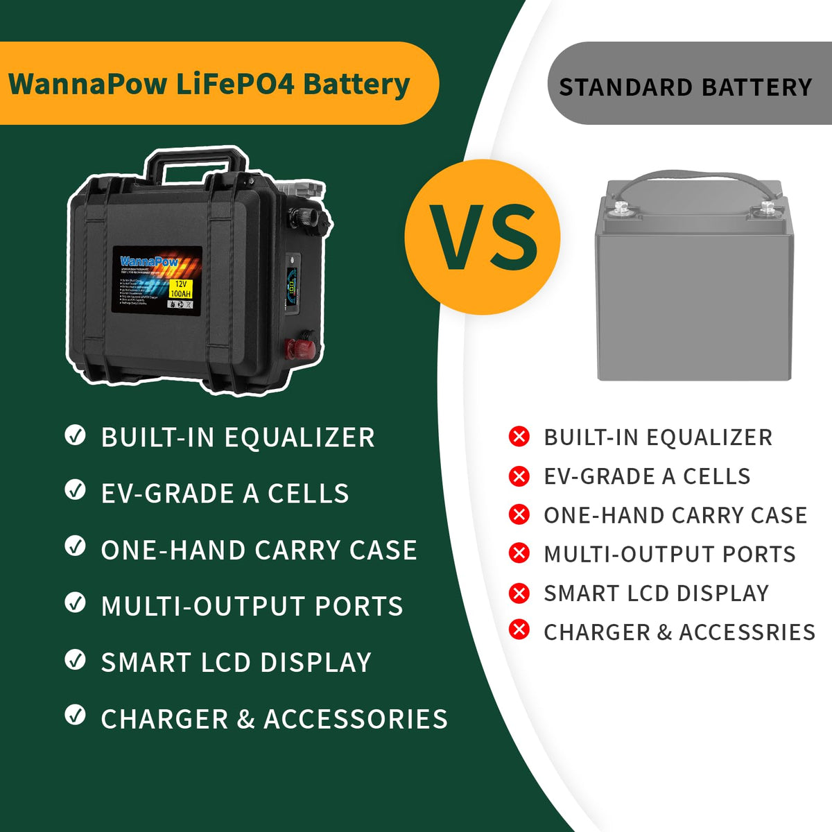 12V 120Ah LiFePO4 Battery K980