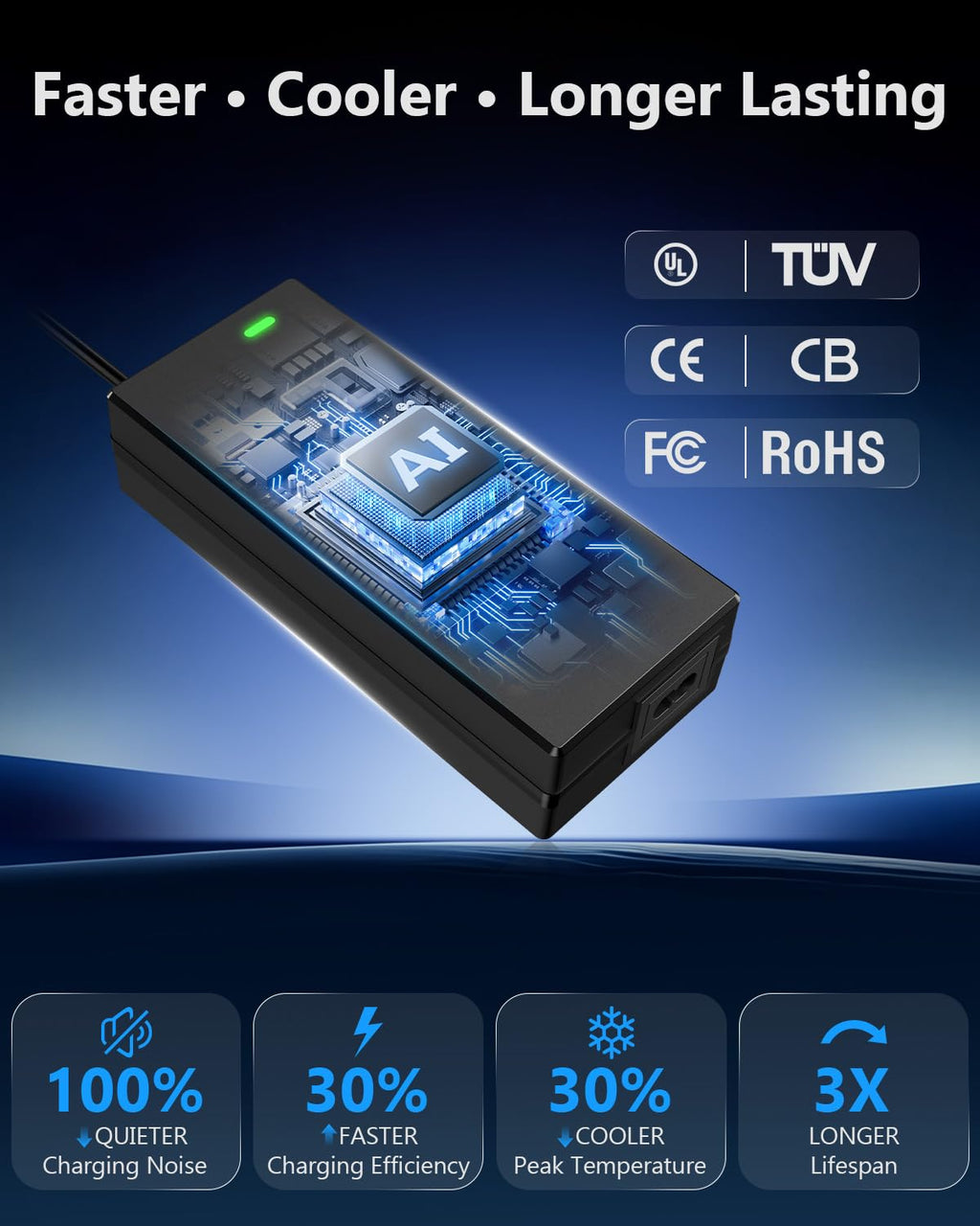 54.6V 2A Lithium Battery Charger J51024