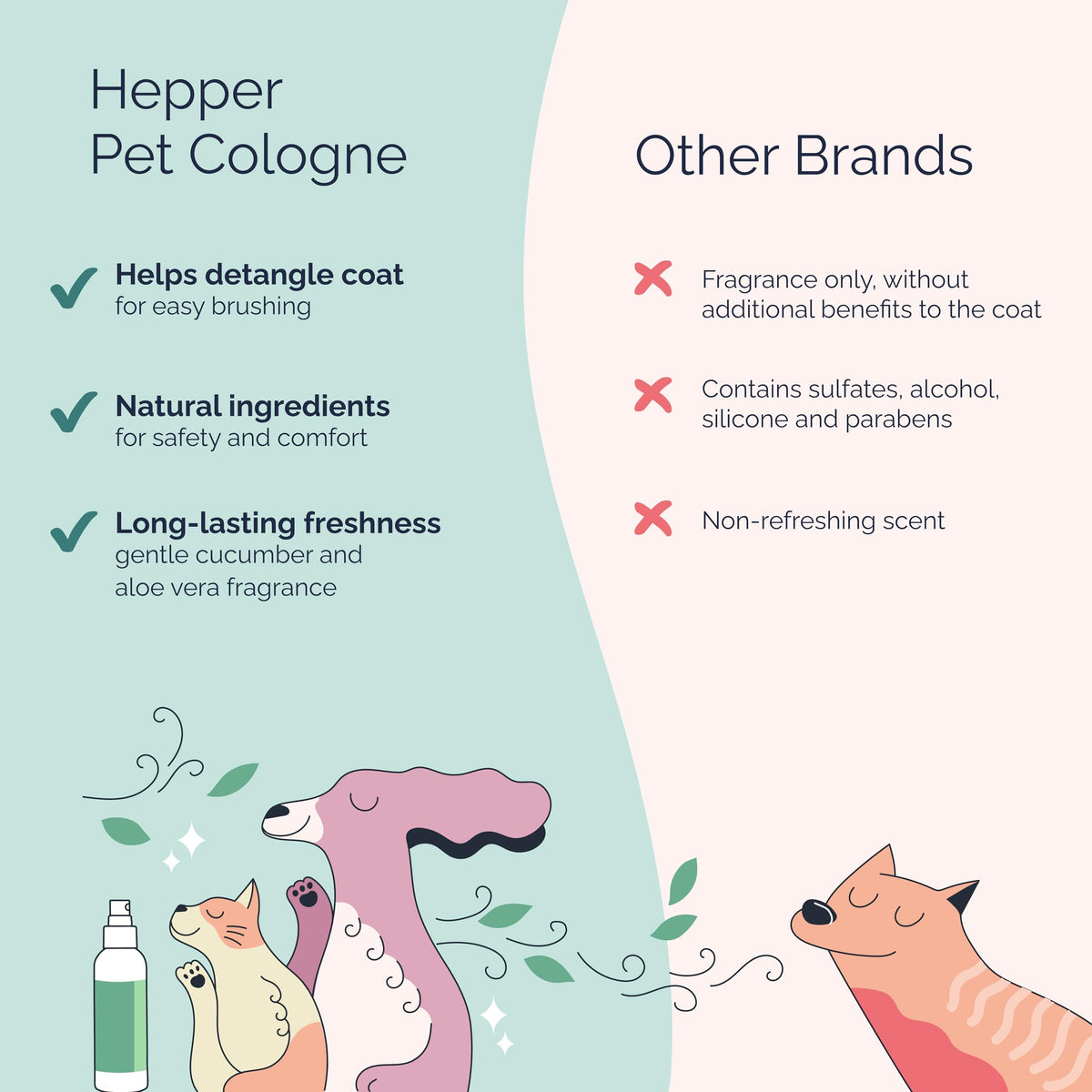Pet Cologne Spray for Dogs & Cats Cucumber & Aloe 8oz B4930