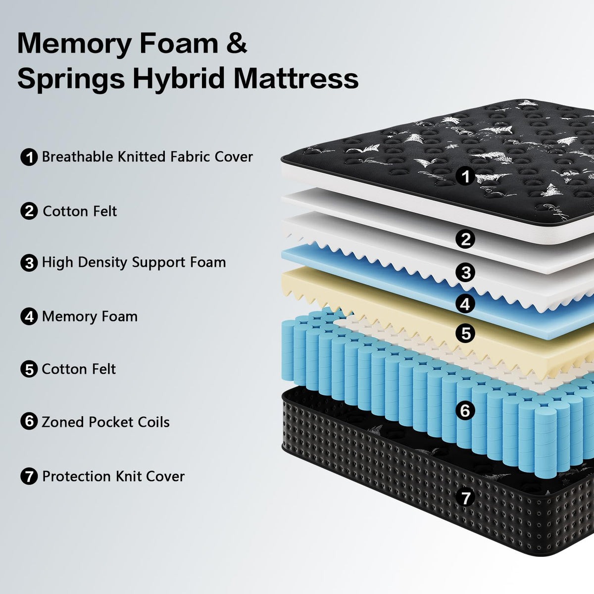 12 Inch Full Hybrid Mattress with Pocket Springs & Cooling Memory Foam O505