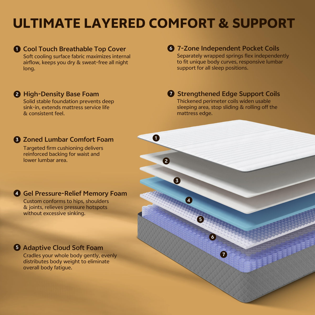 12 Inch Cooling-Gel Memory Foam Pocket Spring Hybrid Mattress R4844